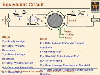 Equivalent Circuit
101 / 102 Basic Electrical Technology Dept of E & E, MIT Manipal
R1 X1
LOAD
Rc Xm
V1
R2 X2r=sX
2
I1
E1
Er= s E2
Ic Im
Rotor
Air Gap
StatorStator
V1 = Supply voltage
R1 = Stator Winding
Resistance
X1 = Stator Leakage
Reactance
I1 = Stator Winding Current
Rc = Core Loss Resistance
Xm = Magnetising
Rotor
Er = Rotor Induced Emf under Running
Conditions
s = Operating Slip
E2 = Standstill Rotor Induced Emf
R2 = Rotor Winding
X2 = Rotor Leakage Reactance at Standstill
X2r = Rotor Leakage Reactance under Running
Condition
 