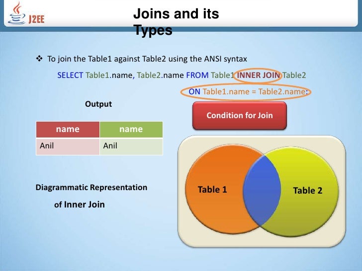 Joins And Its Types