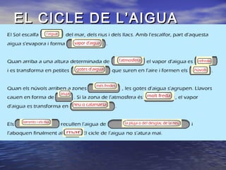 EL CICLE DE L’AIGUA

 