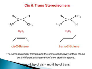 Cis & Trans Stereoisomers
C = C
HH
CH3H3C
C = C
H
H CH3
H3C
cis-2-Butene trans-2-Butene
The same molecular formula and the same connectivity of their atoms
but a different arrangement of their atoms in space.
mp & bp of cis < mp & bp of trans
C4H8 C4H8
 