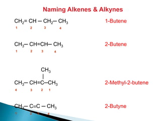 CH2= CH ─ CH2─ CH3 1-Butene
CH3─ CH=CH─ CH3 2-Butene
CH3
|
CH3─ CH=C─CH3 2-Methyl-2-butene
CH3─ CC ─ CH3 2-Butyne
Naming Alkenes & Alkynes
1 2 3 4
1 2 3 4
4 3 2 1
1 2 3 4
 
