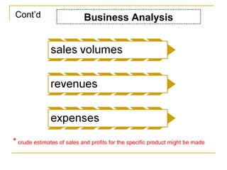 Cont’d Business Analysis
* crude estimates of sales and profits for the specific product might be made
 