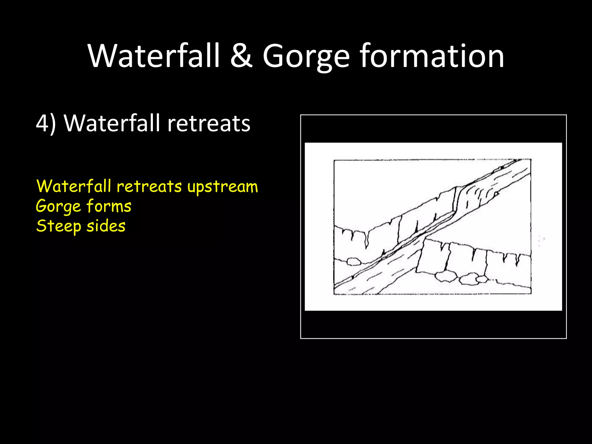 Waterfall & Gorge formation
4) Waterfall retreats
Waterfall retreats upstream
Gorge forms
Steep sides
 