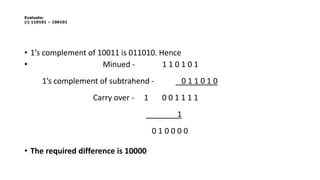 • 1’s complement of 10011 is 011010. Hence
• Minued - 1 1 0 1 0 1
1’s complement of subtrahend - 0 1 1 0 1 0
Carry over - 1 0 0 1 1 1 1
1
0 1 0 0 0 0
• The required difference is 10000
Evaluate:
(i) 110101 – 100101
 