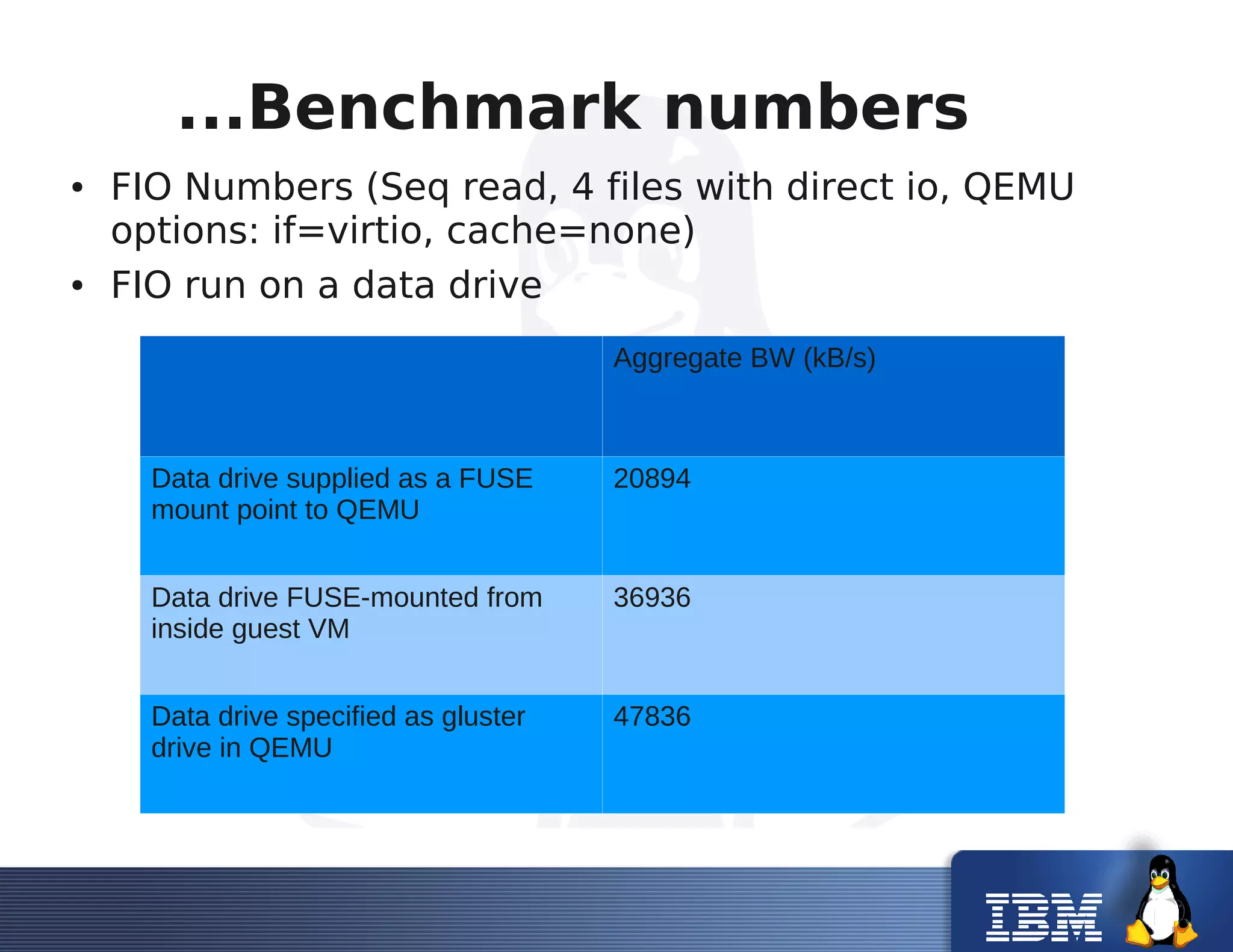...Benchmark numbers
● FIO Numbers (Seq read, 4 files with direct io, QEMU
options: if=virtio, cache=none)
● FIO run on a data drive
Aggregate BW (kB/s)
Data drive supplied as a FUSE
mount point to QEMU
20894
Data drive FUSE-mounted from
inside guest VM
36936
Data drive specified as gluster
drive in QEMU
47836
 