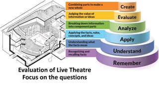 Evaluation of Live Theatre
Focus on the questions
 