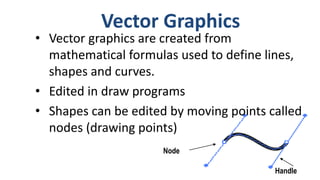 Node
Handle
• Vector graphics are created from
mathematical formulas used to define lines,
shapes and curves.
• Edited in draw programs
• Shapes can be edited by moving points called
nodes (drawing points)
Vector Graphics
 