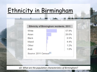 Ethnicity in Birmingham
LO: What are the population characteristics of Birmingham?
 