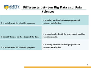 L3 Big Data and Application.pptx