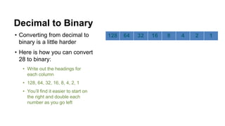 Understanding Binary Numbers and Computer Data Representation: Bits ...