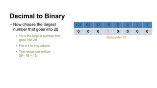 Understanding Binary Numbers and Computer Data Representation: Bits ...