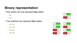 Understanding Binary Numbers and Computer Data Representation: Bits ...