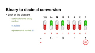 Understanding Binary Numbers and Computer Data Representation: Bits ...