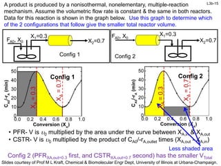 L3b R3b Frame L3b reactor sizing example problems | PPTX