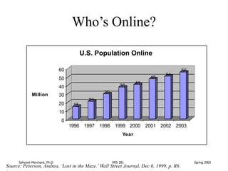 Sylnovie Merchant, Ph.D. MIS 281 Spring 2005
Who’s Online?
15
21
30
38
41
48
51
56
0
10
20
30
40
50
60
Million
1996 1997 1...