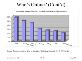 Sylnovie Merchant, Ph.D. MIS 281 Spring 2005
Who’s Online? (Cont’d)
0%
10%
20%
30%
40%
50%
60%
Books
CDs, Tapes, Albums
So...