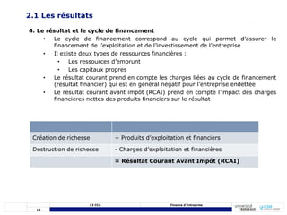 13
L3 CCA Finance d’Entreprise
4. Le résultat et le cycle de financement
• Le cycle de financement correspond au cycle qui permet d’assurer le
financement de l’exploitation et de l’investissement de l’entreprise
• Il existe deux types de ressources financières :
• Les ressources d’emprunt
• Les capitaux propres
• Le résultat courant prend en compte les charges liées au cycle de financement
(résultat financier) qui est en général négatif pour l’entreprise endettée
• Le résultat courant avant impôt (RCAI) prend en compte l’impact des charges
financières nettes des produits financiers sur le résultat
2.1 Les résultats
Création de richesse + Produits d’exploitation et financiers
Destruction de richesse - Charges d’exploitation et financières
= Résultat Courant Avant Impôt (RCAI)
 