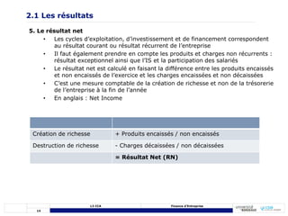 14
L3 CCA Finance d’Entreprise
5. Le résultat net
• Les cycles d’exploitation, d’investissement et de financement correspondent
au résultat courant ou résultat récurrent de l’entreprise
• Il faut également prendre en compte les produits et charges non récurrents :
résultat exceptionnel ainsi que l’IS et la participation des salariés
• Le résultat net est calculé en faisant la différence entre les produits encaissés
et non encaissés de l’exercice et les charges encaissées et non décaissées
• C’est une mesure comptable de la création de richesse et non de la trésorerie
de l’entreprise à la fin de l’année
• En anglais : Net Income
2.1 Les résultats
Création de richesse + Produits encaissés / non encaissés
Destruction de richesse - Charges décaissées / non décaissées
= Résultat Net (RN)
 