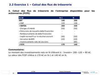 22
L3 CCA Finance d’Entreprise
2. Calcul des flux de trésorerie de l’entreprise disponibles pour les
actionnaires (FCFE)
Commentaires
Le montant des investissements nets en N s’élèvent à : Investn= 200 -120 = 80 k€.
La valeur des FCEF s’élève à 170 k€ en N-1 et 140 k€ en N.
En k€ N-1 N
EBIT 140 200
+ DAP 120 130
= EBITDA 260 330
- Charges d'intérêt (50) (50)
+ Émissions de nouvelle dette financière - -
- Remboursements de dette financière - -
- Impôt normatif sur le résultat courant (30) (50)
- Variation de BFR (10) (10)
- Investissements nets de cessions - (80)
= FCFE 170 140
2.2 Exercice 1 – Calcul des flux de trésorerie
 