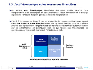 26
L3 CCA Finance d’Entreprise
2.3 L’actif économique et les ressources financières
 On appelle actif économique, l’ensemble des actifs utilisés dans le cycle
d’exploitation. Il se décompose en deux éléments : l’actif immobilisé et le BFR qui
représente l’encours d’argent gelé dans le cycle d’exploitation.
 L’actif économique est financé par un ensemble de ressources financières appelé
capitaux investis dans l’exploitation. Les grandes masses sont les capitaux
propres qui représentent l’argent investi ou réinvesti sous forme d’autofinancement
par les actionnaires (en distinguant bien ce qui revient aux minoritaires), les
provisions pour risques et charges et l’endettement net.
Actif économique = Capitaux investis
Actif
immobilisé
Capitaux
investis
Actif
économique
(A.E.)
BFR
Capitaux
Propres
Endettement
net
 