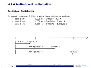 45
L3 CCA Finance d’Entreprise
Application : Capitalisation
En plaçant 1.000 euros à 2,5%, la valeur future obtenue est égale à :
• dans 1 an : 1.000 x (1+0,025) = 1.025 €
• dans 2 ans : 1.000 x (1+0,025)² = 1.050,63 €
• dans 3 ans : 1.000 x (1+0,025)^3 = 1.076,89 €
4.2 Actualisation et capitalisation
1.000 x (1,025)3
= 1.076,89 €
1.000 x (1,025)2
= 1.050,63 €
1.000 x (1,025) = 1025 €
 
