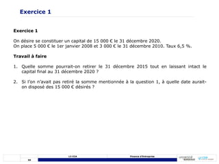 59
L3 CCA Finance d’Entreprise
Exercice 1
On désire se constituer un capital de 15 000 € le 31 décembre 2020.
On place 5 000 € le 1er janvier 2008 et 3 000 € le 31 décembre 2010. Taux 6,5 %.
Travail à faire
1. Quelle somme pourrait-on retirer le 31 décembre 2015 tout en laissant intact le
capital final au 31 décembre 2020 ?
2. Si l’on n’avait pas retiré la somme mentionnée à la question 1, à quelle date aurait-
on disposé des 15 000 € désirés ?
Exercice 1
 