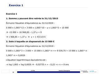 60
L3 CCA Finance d’Entreprise
Exercice 1
1. Somme y pouvant être retirée le 31/12/2015
Écrivons l’équation d’équivalence au 31/12/2020 :
5 000 x 1,065^13 + 3 000 x 1,065^10 – y x 1,065^5 = 15 000
 -15 000 + 16 968,85 - 1,37 y = 0
 1 968,85 = 1,37 y  y = 1 437,03 €
2. Date à laquelle on disposerait de 15 000 €
Écrivons l’équation d’équivalence au 31/12/2010 :
5 000 x 1,065^3 + 3 000 = 15 000 x 1,065^-n => 9 039,75 = 15 000 x 1,065^-n
1,065^-n = 0,6026
L’équation logarithmique équivalente est :
-n log 1,065 = log 0,6026  - 0,02735 n = - 0,22 => n = 8 ans
Exercice 1
 