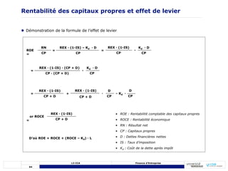 64
L3 CCA Finance d’Entreprise
REX · (1-IS)
CP
Rentabilité des capitaux propres et effet de levier
 Démonstration de la formule de l’effet de levier
RN
CP
ROE
= CP
=
REX · (1-IS) – Kd · D
=
REX · (1-IS)
CP
-
Kd · D
CP
=
CP · (CP + D)
REX · (1-IS) · (CP + D)
-
Kd · D
CP
=
CP + D
REX · (1-IS) D
+
CP + D
REX · (1-IS)
· - Kd ·
D
CP
or ROCE
= CP + D
D’où ROE = ROCE + (ROCE – Kd) · L
• ROE : Rentabilité comptable des capitaux propres
• ROCE : Rentabilité économique
• RN : Résultat net
• CP : Capitaux propres
• D : Dettes financières nettes
• IS : Taux d’imposition
• Kd : Coût de la dette après impôt
 