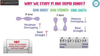 Comprehensive Overview of Chemical Bonding: Covalent, Sigma, and Pi ...