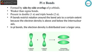 Comprehensive Overview of Chemical Bonding: Covalent, Sigma, and Pi ...