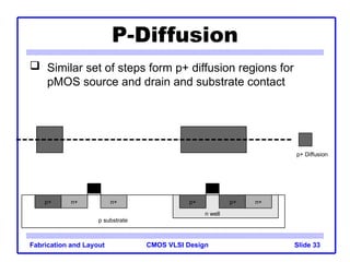 Comprehensive CMOS VLSI Design: Fabrication and Logic Gate Construction ...