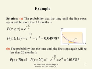 Continuous Probability Distribution Sample Problems Comprehensive Overview of Continuous Probability Distributions and ...