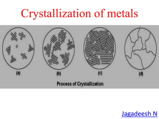 Lecture3_crystallization_MMS | PPTX