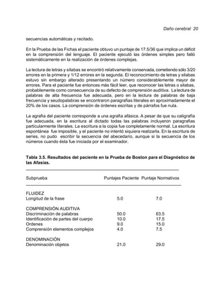 Daño cerebral 20

secuencias automáticas y recitado.

En la Prueba de las Fichas el paciente obtuvo un puntaje de 17.5/36 que implica un déficit
en la comprensión del lenguaje. El paciente ejecutó las órdenes simples pero falló
sistemáticamente en la realización de órdenes complejas.

La lectura de letras y sílabas se encontró relativamente conservada, cometiendo sólo 3/20
errores en la primera y 1/12 errores en la segunda. El reconocimiento de letras y silabas
estuvo sin embargo alterado presentando un número considerablemente mayor de
errores. Para el paciente fue entonces más fácil leer, que reconocer las letras o silabas,
probablemente como consecuencia de su defecto de comprensión auditiva. La lectura de
palabras de alta frecuencia fue adecuada, pero en la lectura de palabras de baja
frecuencia y seudopalabras se encontraron paragrafias literales en aproximadamente el
20% de los casos. La comprensión de órdenes escritas y de párrafos fue nula.

La agrafia del paciente corresponde a una agrafia afásica. A pesar de que su caligrafía
fue adecuada, en la escritura al dictado todas las palabras incluyeron paragrafias
particularmente literales. La escritura a la copia fue completamente normal. La escritura
espontánea fue imposible, y el paciente no intentó siquiera realizarla. En la escritura de
series, no pudo escribir la secuencia del abecedario, aunque si la secuencia de los
números cuando ésta fue iniciada por el examinador.


Tabla 3.5. Resultados del paciente en la Prueba de Boston para el Diagnóstico de
las Afasias.
_______________________________________________________________

Subprueba                       Puntajes Paciente Puntaje Normativos
________________________________________________________________

FLUIDEZ
Longitud de la frase                            5.0                  7.0

COMPRENSIÓN AUDITIVA
Discriminación de palabras                      50.0                 63.5
Identificación de partes del cuerpo             10.0                 17.5
Ordenes                                         9.0                  15.0
Comprensión elementos complejos                 4.0                  7.5

DENOMINACIÓN
Denominación objetos                            21.0                 29.0
 
