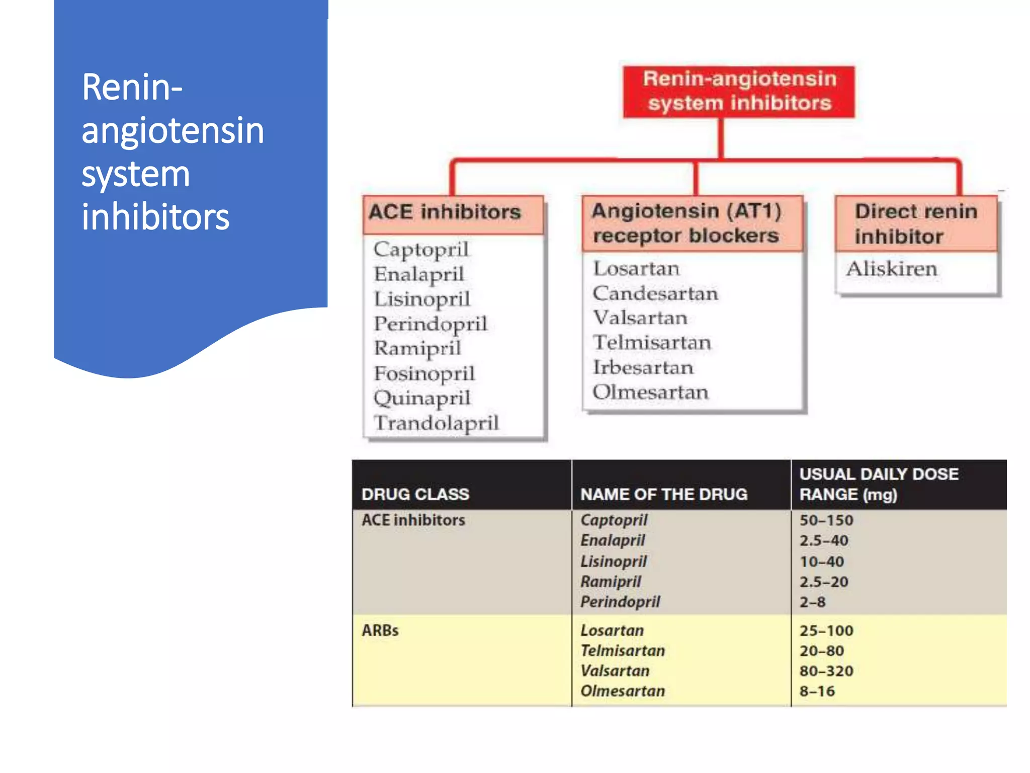 Drugs Used in Renal Alteration | PPTX