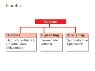Drugs Used in Renal Alteration | PPTX