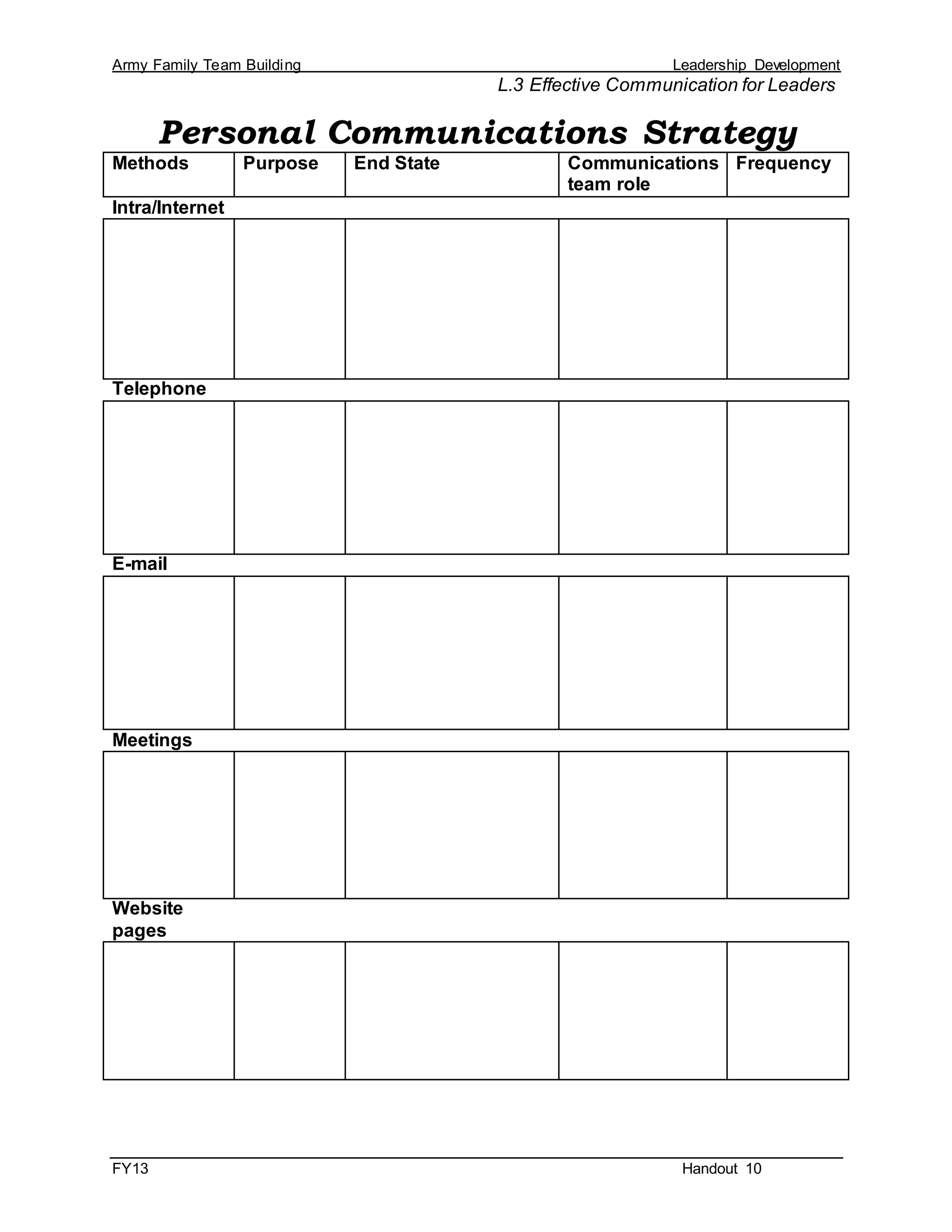 Army Family Team Building Leadership Development
L.3 Effective Communication for Leaders
FY13 Handout 10
Personal Communications Strategy
Methods Purpose End State Communications
team role
Frequency
Intra/Internet
Telephone
E-mail
Meetings
Website
pages
 