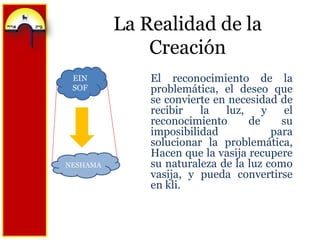 La Realidad de la CreaciónEIN SOFEl reconocimiento de la problemática, el deseo que se convierte en necesidad de recibir la luz, y el reconocimiento de su imposibilidad para solucionar la problemática, Hacen que la vasija recupere su naturaleza de la luz como vasija, y pueda convertirse en kli.NESHAMA