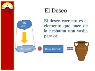 El DeseoEl deseo correcto es el elemento que hace de la neshama una vasija para or.EIN SOFNESHAMADeseo Correcto