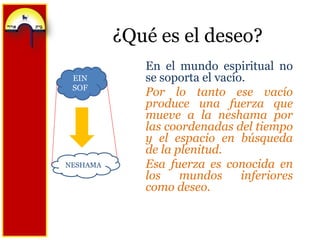 ¿Qué es el deseo?En el mundo espiritual no se soporta el vacío.Por lo tanto ese vacío produce una fuerza que mueve a la neshama por las coordenadas del tiempo y el espacio en búsqueda de la plenitud.Esa fuerza es conocida en los mundos inferiores como deseo.EIN SOFNESHAMA