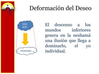 Deformación del DeseoEIN SOFEl descenso a los mundos inferiores genera en la neshamá una ilusión que llega a dominarlo, el yo individual.NESHAMA