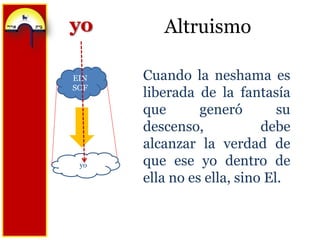 AltruismoyoCuando la neshama es liberada de la fantasía que generó su descenso, debe alcanzar la verdad de que ese yo dentro de ella no es ella, sino El.EIN SOFyo