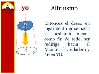 AltruismoyoEntonces el deseo en lugar de dirigirse hacia la neshamá misma como fin de todo, ser redirige hacia el Atzmut, el verdadero y único YO.EIN SOFyo