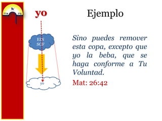 EjemployoSino puedes remover esta copa, excepto que yo la beba, que se haga conforme a Tu Voluntad.Mat: 26:42EIN SOFyo