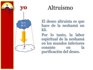 AltruismoyoEl deseo altruista es que hace de la neshamá un kli.Por lo tanto, la labor espiritual de la neshamá en los mundos inferiores consiste en la purificación del deseo.EIN SOFyo