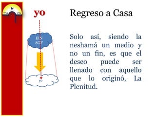 Regreso a CasayoSolo así, siendo la neshamá un medio y no un fin, es que el deseo puede ser llenado con aquello que lo originó, La Plenitud.EIN SOFyo
