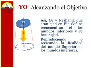 Alcanzando el ObjetivoYOAsí, Or y Neshamá que eran ejad en EinSof, se reencuentran el los mundos inferiores y se hacer ejad.Reproduciendo o recreando la Realidad del mundo Superior en los mundos inferiores.EIN SOFyo