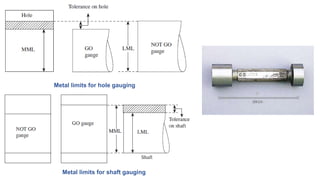 Metal limits for hole gauging
Metal limits for shaft gauging
 