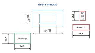 Taylor’s Principle
 