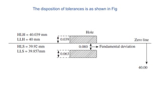 The disposition of tolerances is as shown in Fig
 